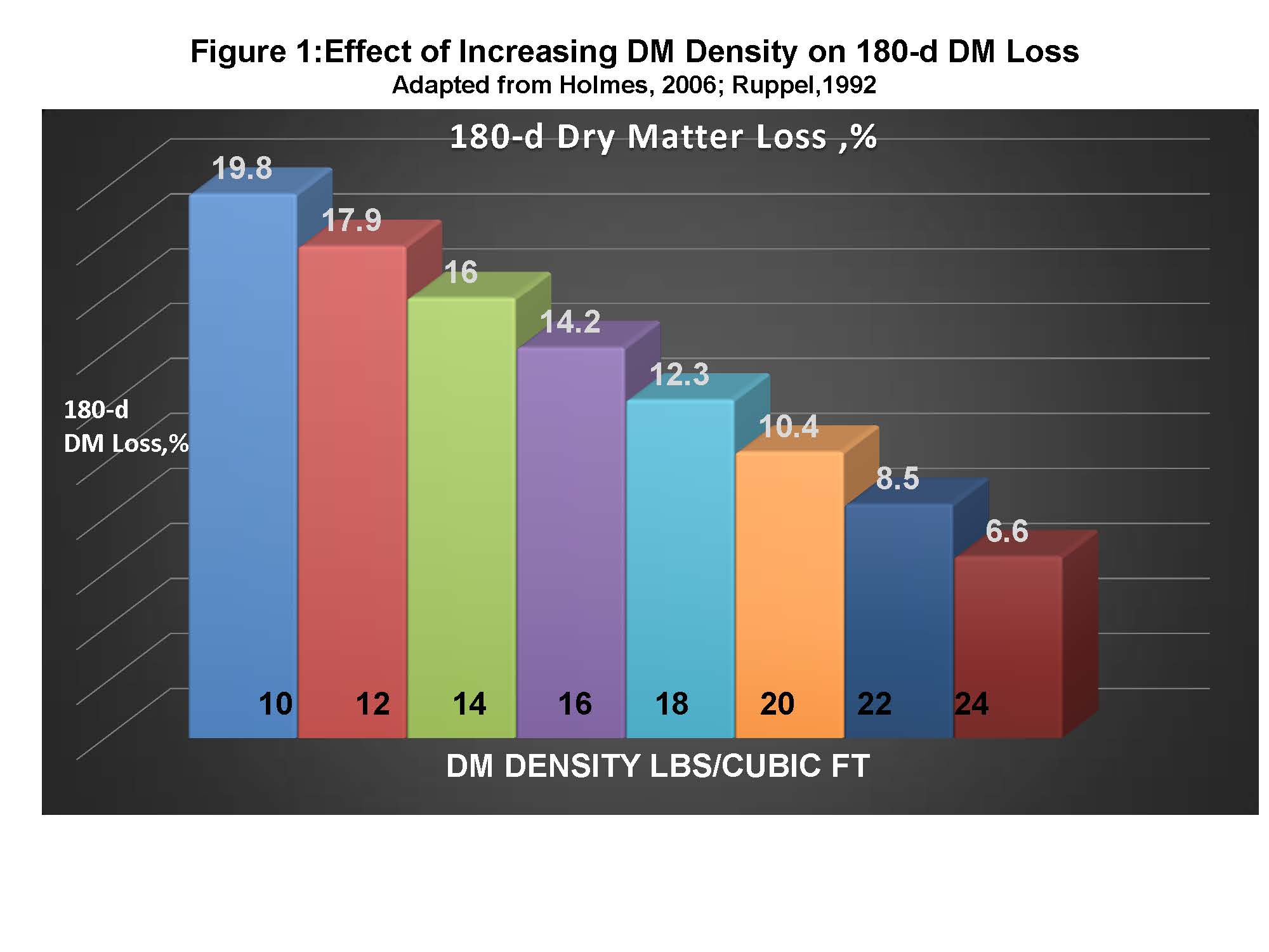 Image of increasing DM density